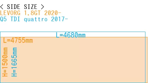 #LEVORG 1.8GT 2020- + Q5 TDI quattro 2017-